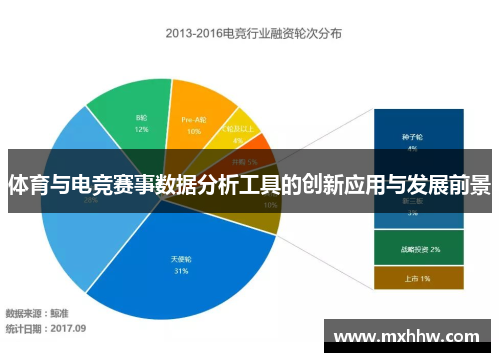 体育与电竞赛事数据分析工具的创新应用与发展前景
