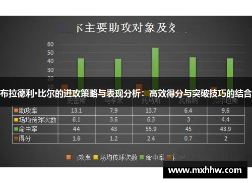 布拉德利·比尔的进攻策略与表现分析：高效得分与突破技巧的结合
