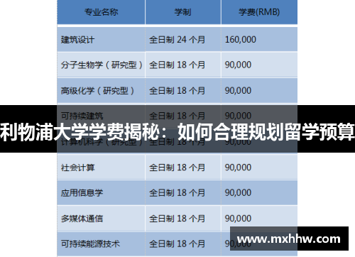 利物浦大学学费揭秘：如何合理规划留学预算